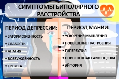 Лечение биполярного расстройства в Бачатском