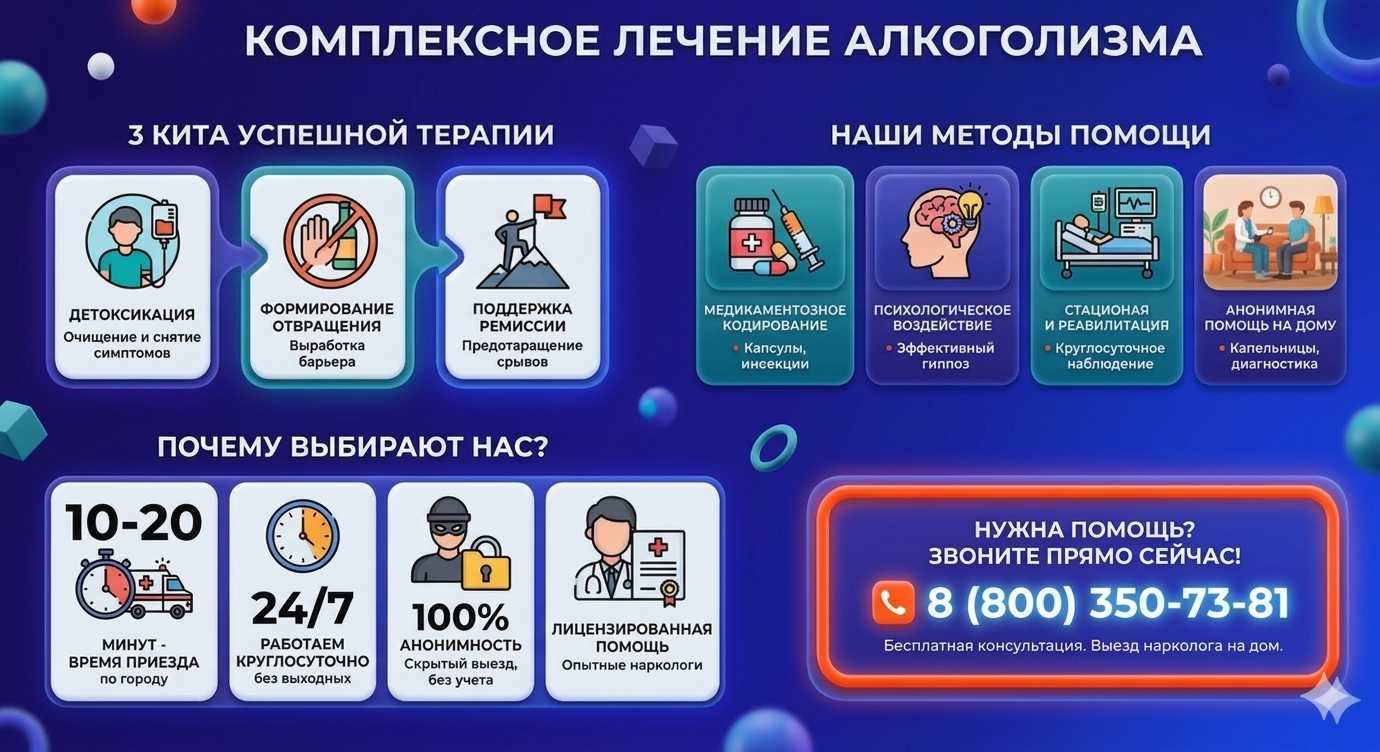 Инфографика о методах лечения алкоголизма в Бачатском: детоксикация, кодирование и анонимная помощь на дому от клиники Похмельная служба.