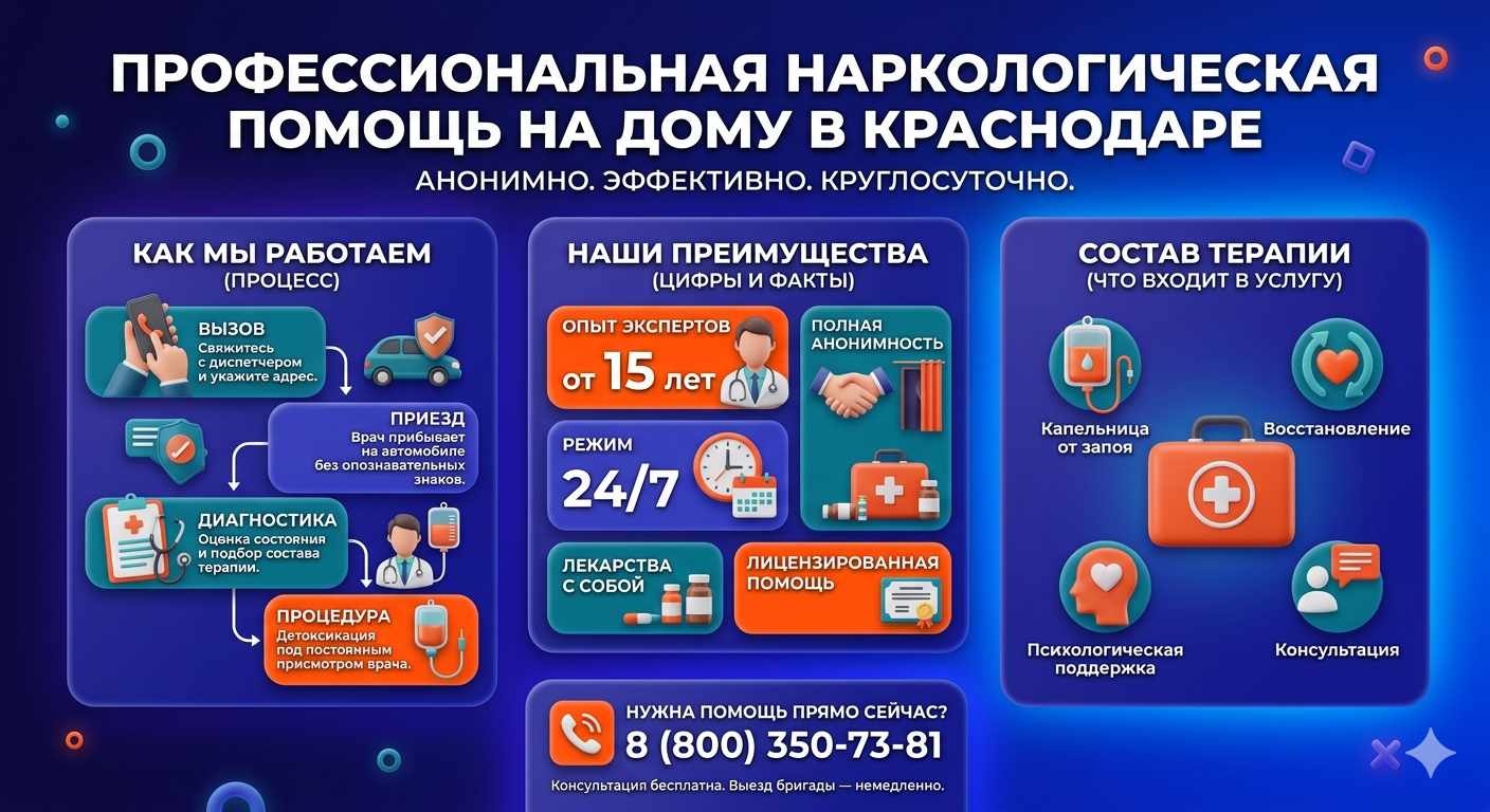 Инфографика о принципах лечения алкоголизма на дому в Бачатском: этапы вызова нарколога, преимущества анонимной детоксикации и состав медицинской помощи.